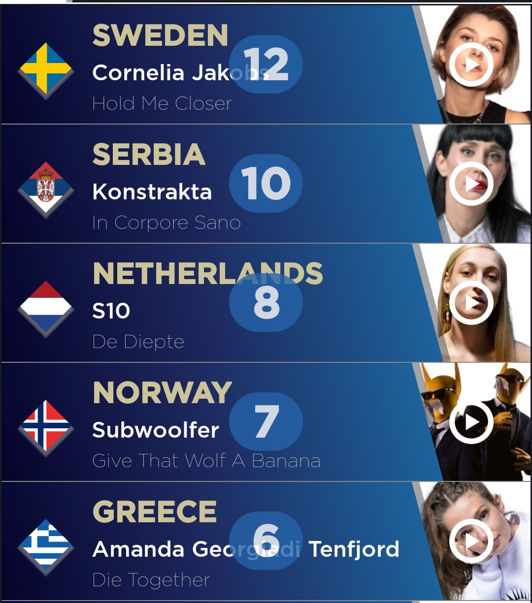 top 5 eurovision 2022